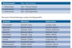 amtsblattmai_4.2013